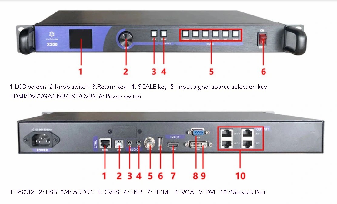 BỘ XỬ LÝ HÌNH ẢNH LINSN X200