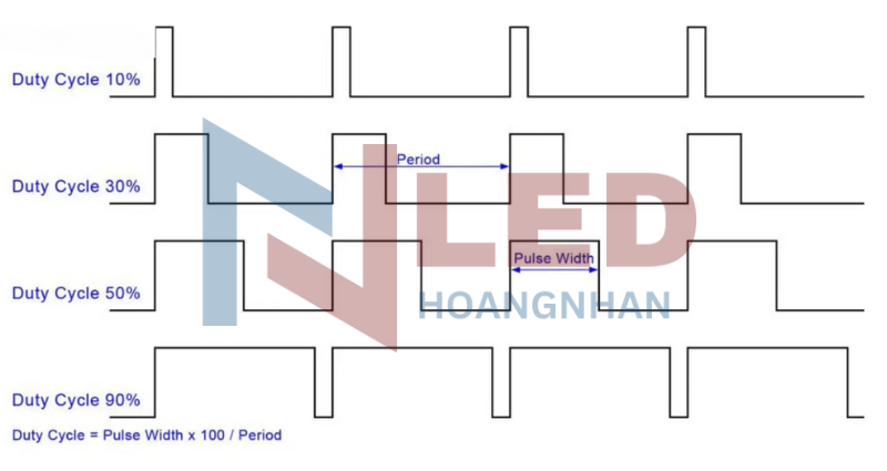 cong-nghe-pwm-su-dung-trong-module-man-hinh-led