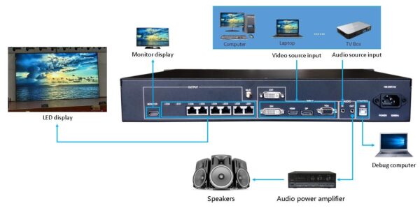 bo-xu-ly-hinh-anh-hd-vp620-led-video-processor