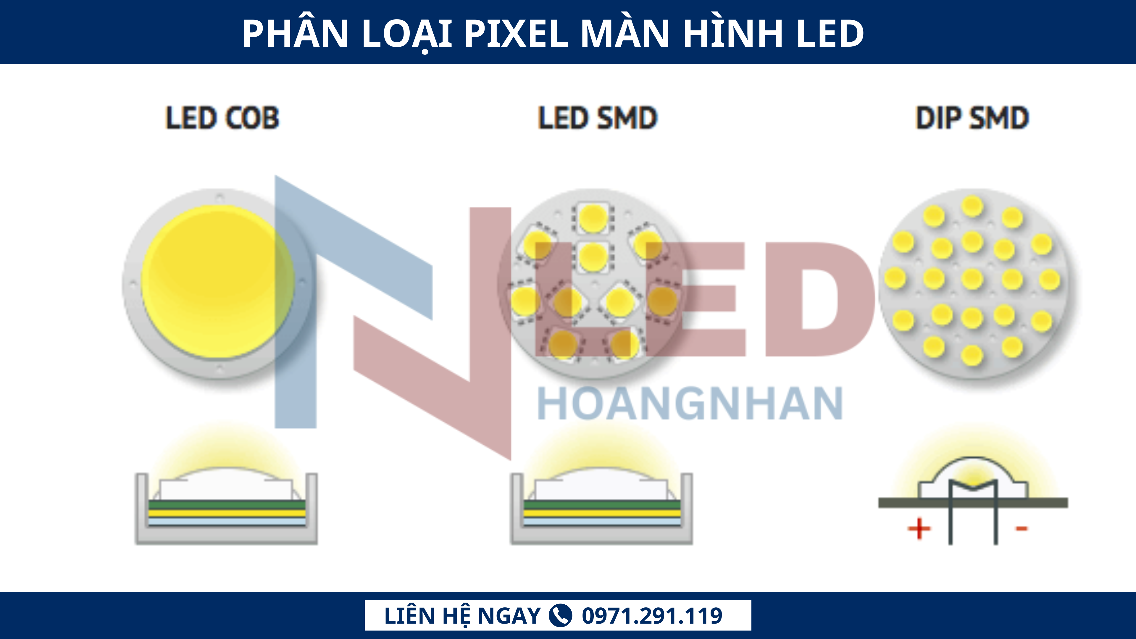 pixel-man-hinh-led-la-gi-tong-quan-chi-tiet