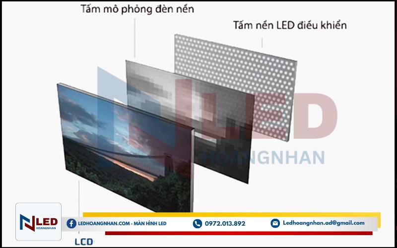 man-hinh-led-backlit-la-gi