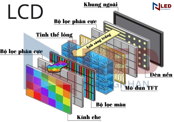 man-hinh-lcd-la-gi