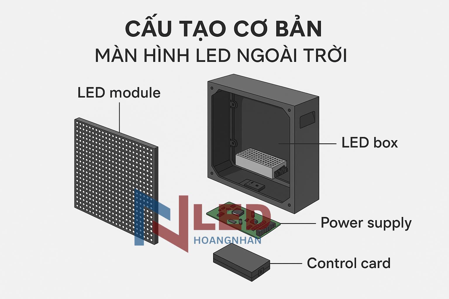 Màn Hình LED Ngoài Trời