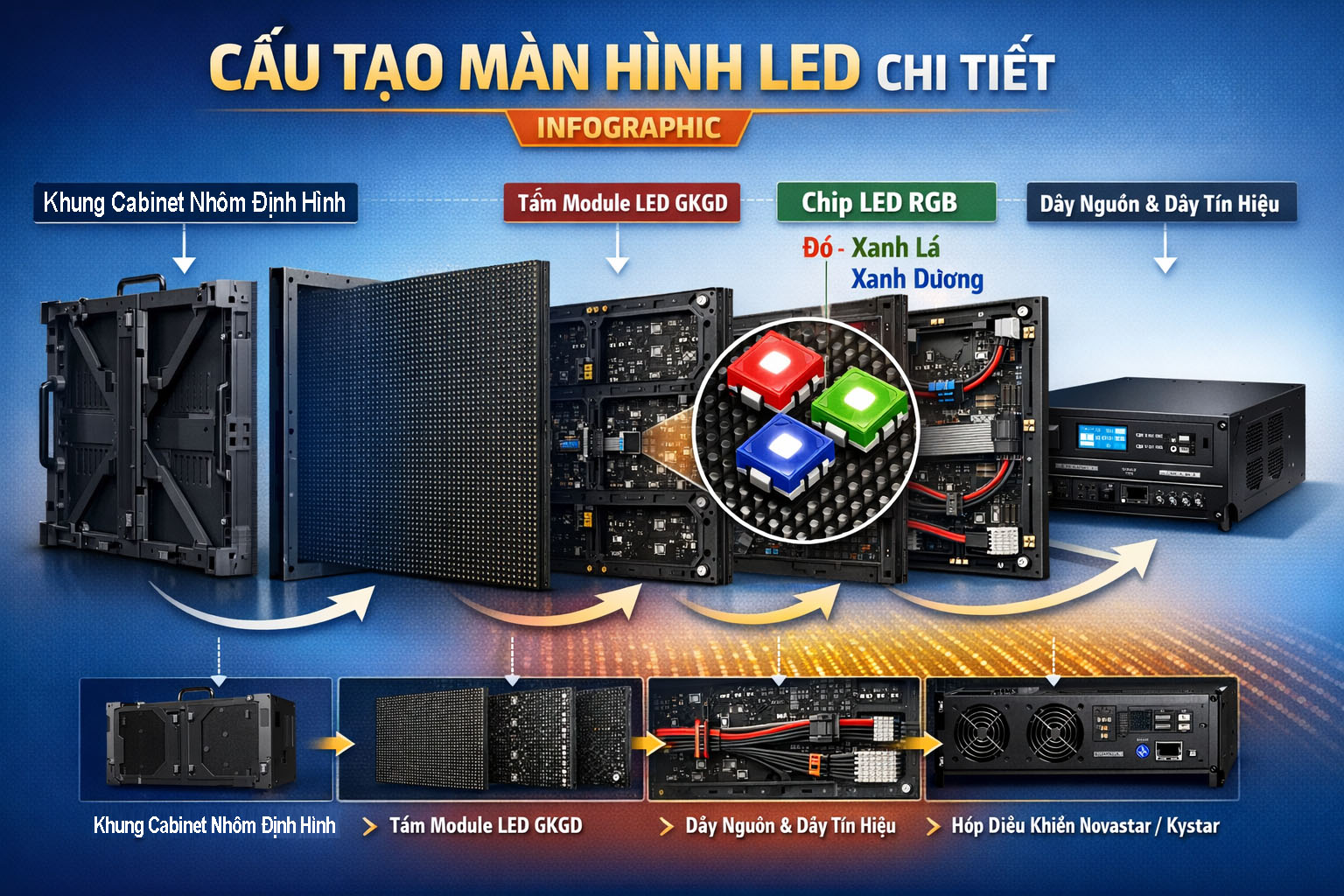 Màn Hình LED Chính Hãng – Báo Giá Trọn Gói 2026 | LED Hoàng Nhân