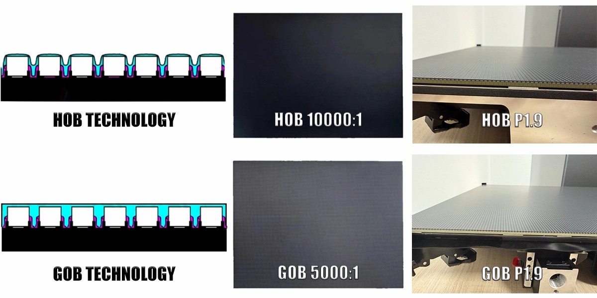 Phân biệt SMD GOB COB HOB