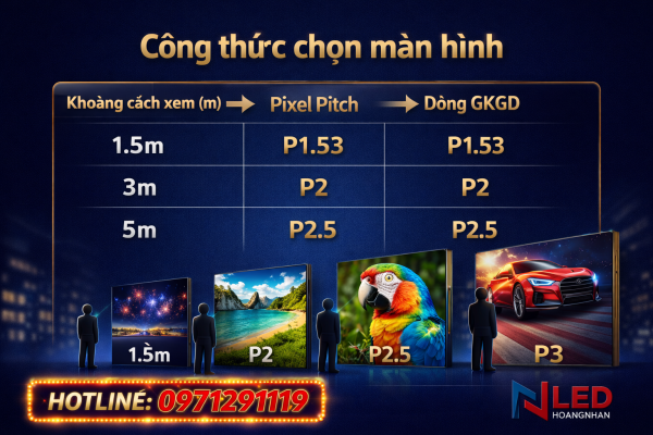 Top 5 Màn Hình LED Trong Nhà Đáng Mua Nhất Hiện Nay